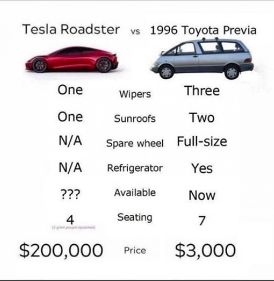 Tesla-Roadster-Meme-4