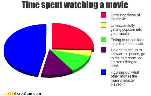 song-chart-memes-watching-movie