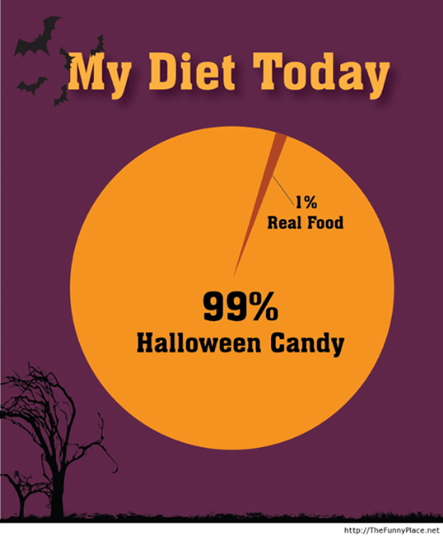my-diet-today-1-real-food-99-halloween-candy-http-5756590