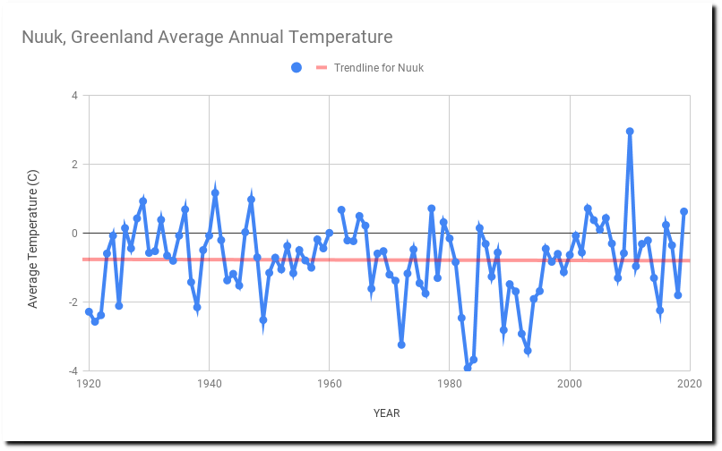 Nuuk-Greenland-Average-Annual-Temperature-1