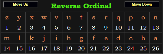Reverse Ordinals