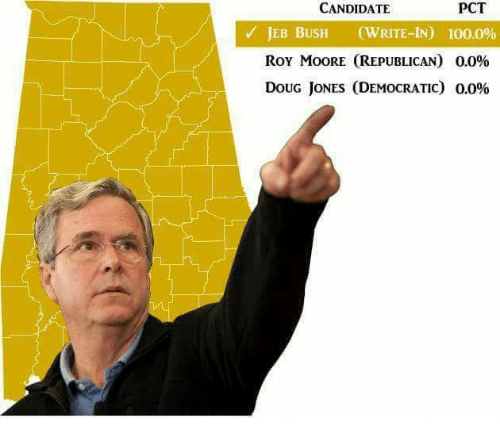 candidate-pct-jeb-bush-write-in-100-0-roy-moore-republican-0-0-29603650