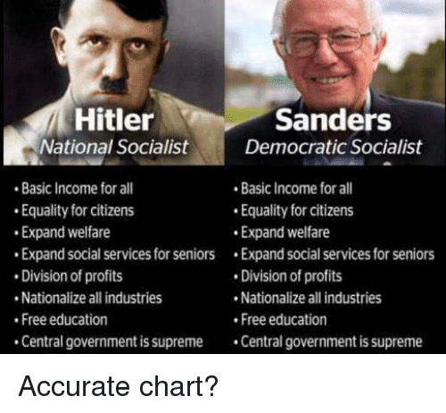 hitler-sanders-democratic-socialist-national-socialist-basic-income-for-all-28484747