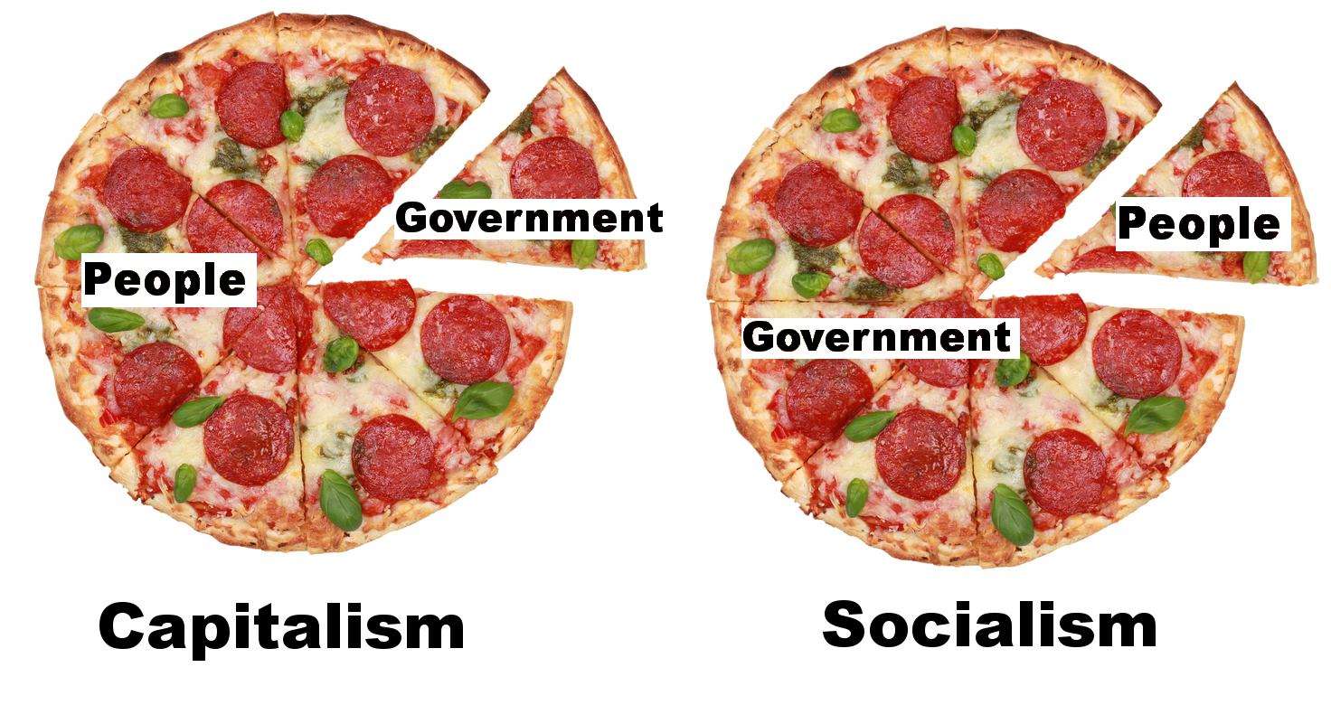 capitalism_socialism_pizza
