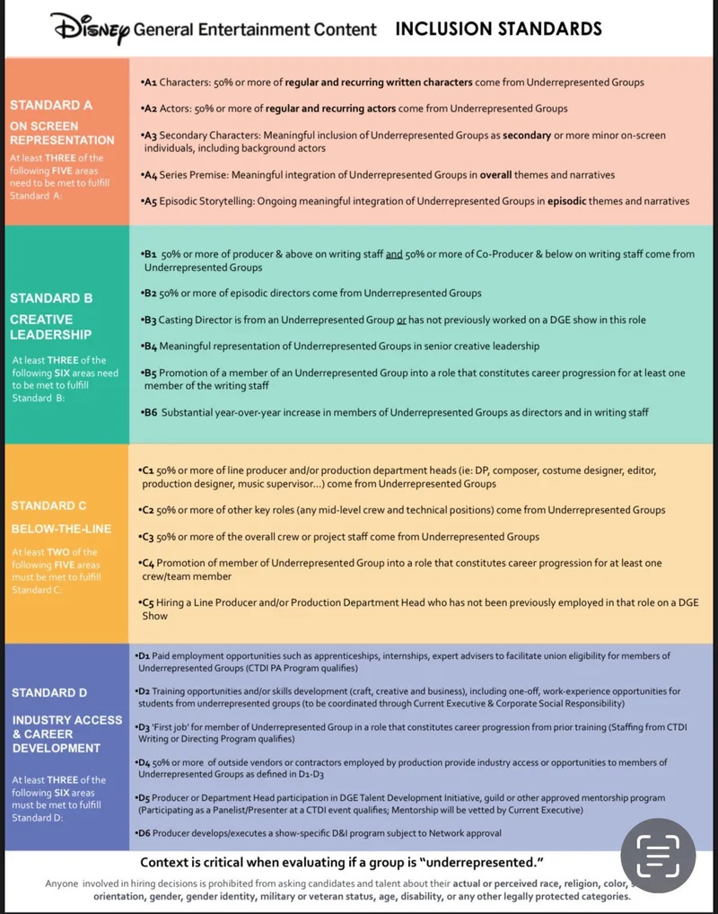 disney-s-inclusion-standards-chart.jpg